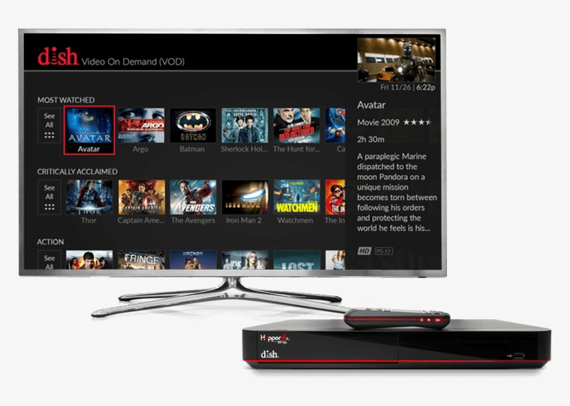 Find The Dvr That's Right For You Dish Tv Dvr 829x560 PNG Download