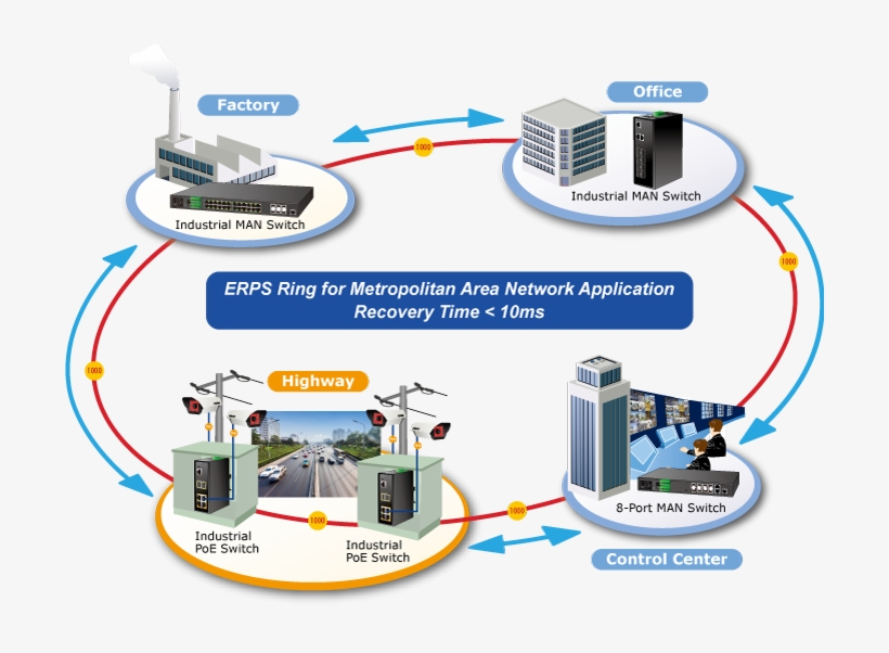 In A Simple Ring Network, The Recovery Time Of Data - Online Advertising, transparent png