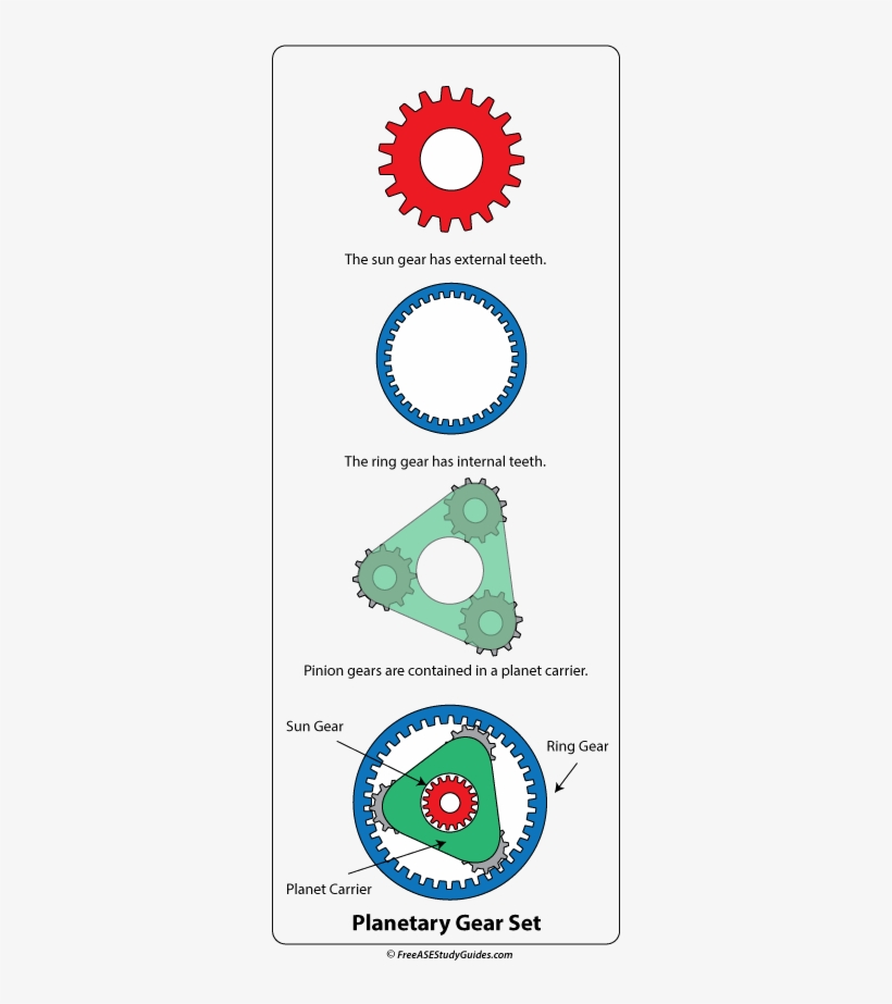 Basic Gear Set Epicyclic Gearing 350x850 PNG Download