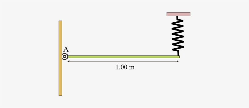 Meter Stick Is Pivoted At One End To A Hinge And Other - Colorfulness, transparent png