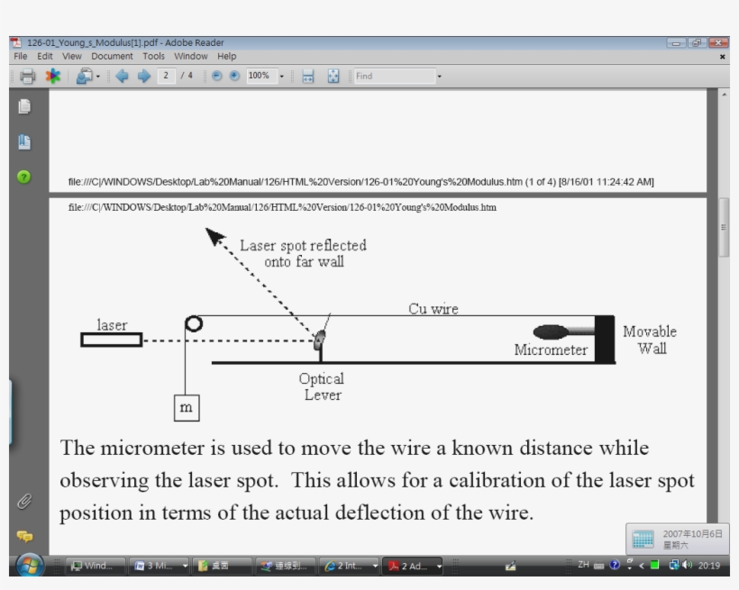 Meter Stick - Determine The Young's Modulus Of A Wire, transparent png