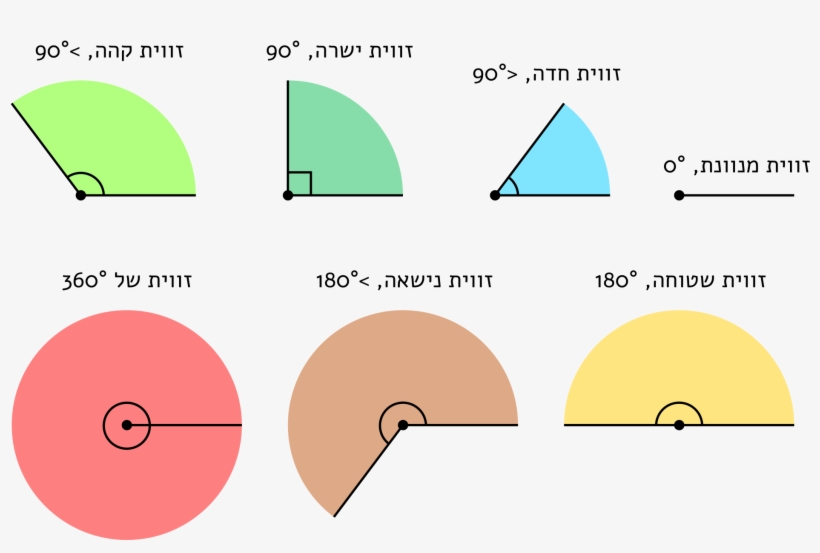 Open - Main Types Of Angles, transparent png