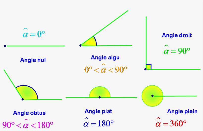 File - Angles-10 - Photograph, transparent png