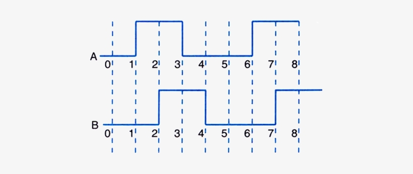 The Inputs A And B Shown Here, Are Used As The Two - Gate Equivalent, transparent png