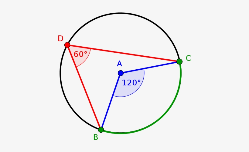 Use Geogebra To Create Beautiful, Correct Pictures - Geogebra Inscribed Angle, transparent png