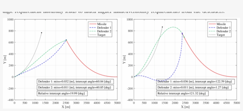 Sample Trajectories For Two Different Relative Intercept - Diagram, transparent png