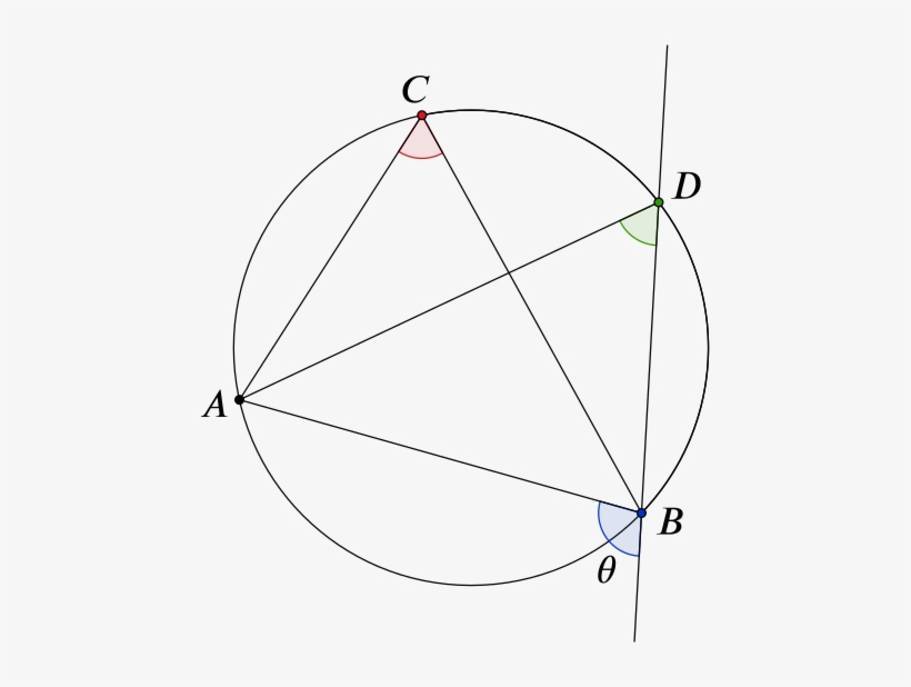 A Circle With Points A, B, D, C In This Order On It - Mathematics, transparent png