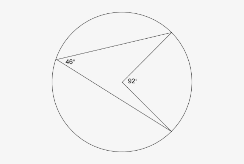 Prove This Relationship Is True For All Central Angles - Central Angle, transparent png