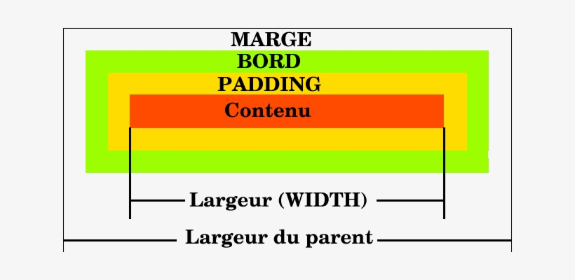 Modèle De Boîte Css - Lego, transparent png