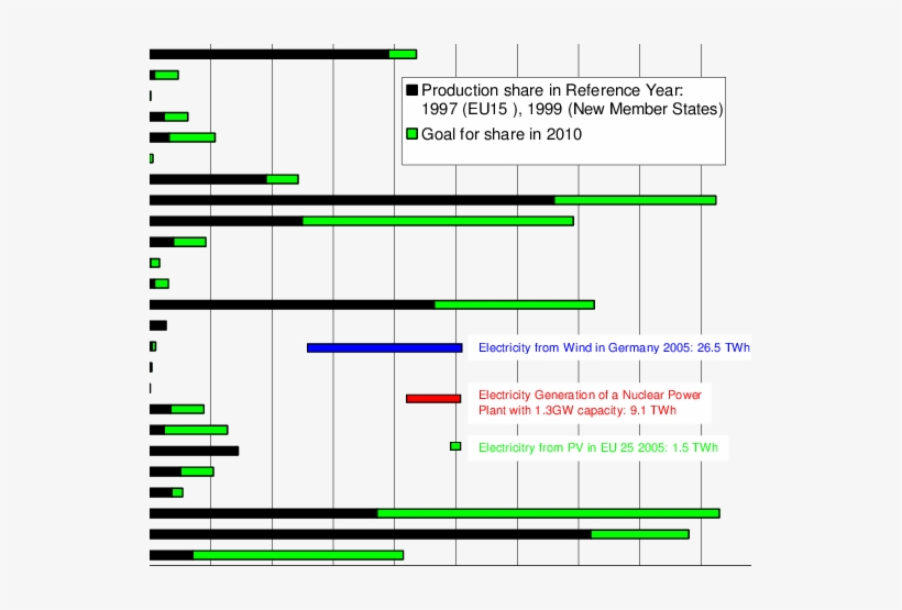 Indicative Targets For Electricity From Renewable Energies - Number, transparent png