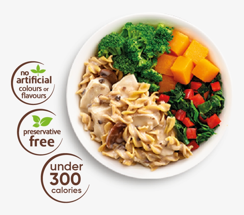 Click For More - Food, transparent png