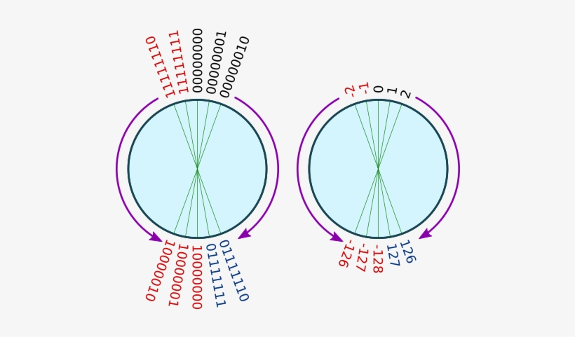 Negative Number Circle - Woodford Reserve, transparent png