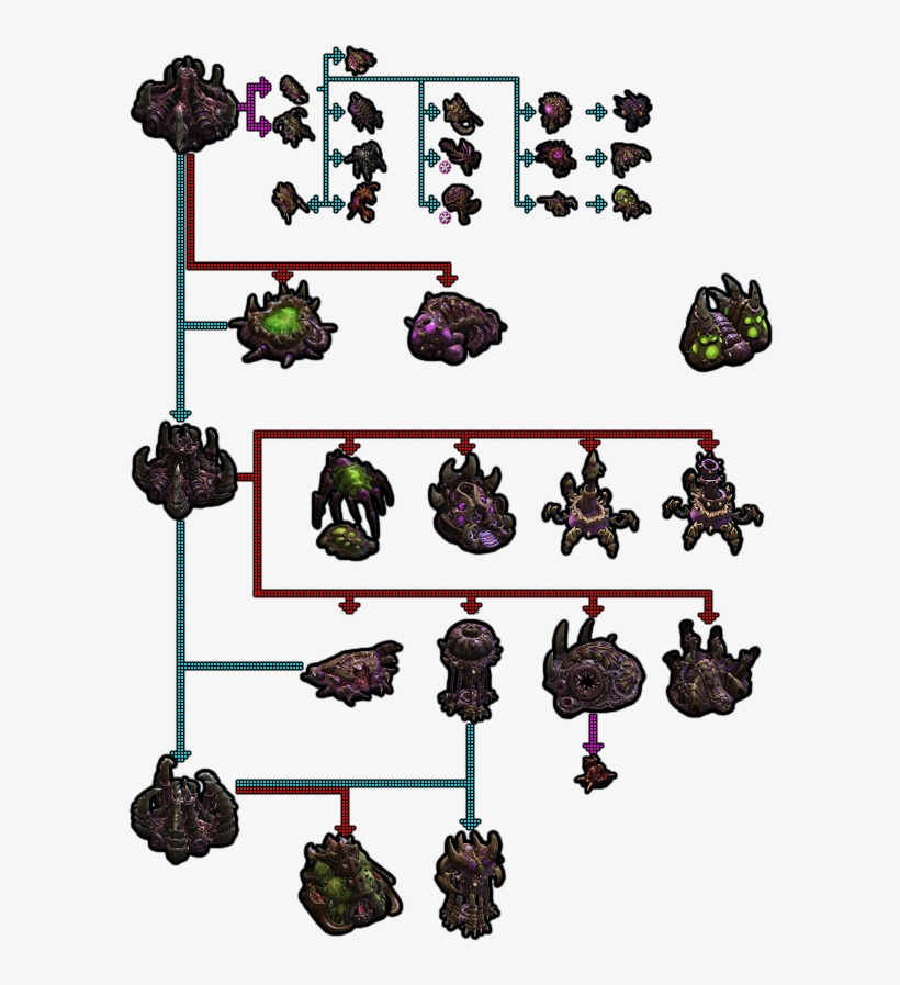 Grafische Darstellung - Starcraft 2 Zerg Einheiten, transparent png