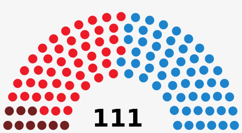 Elecciones A La Asamblea De Madrid De Mayo De - Parliament Charts, transparent png