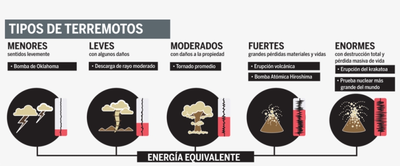 Brecha Sísmica En Guerrero Se Origina La Mayor Parte - Emblem, transparent png