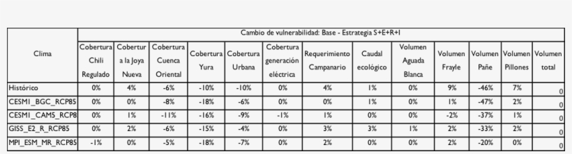 Vulnerability Change - 溫度 濕度 點 檢 表, transparent png