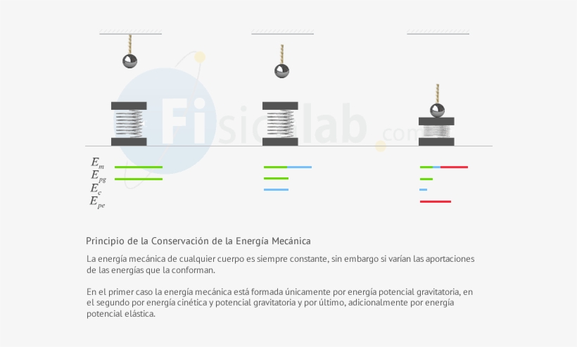Principio De Conservación De La Energía - Principio De Conservacion De La Energia Mecanica, transparent png