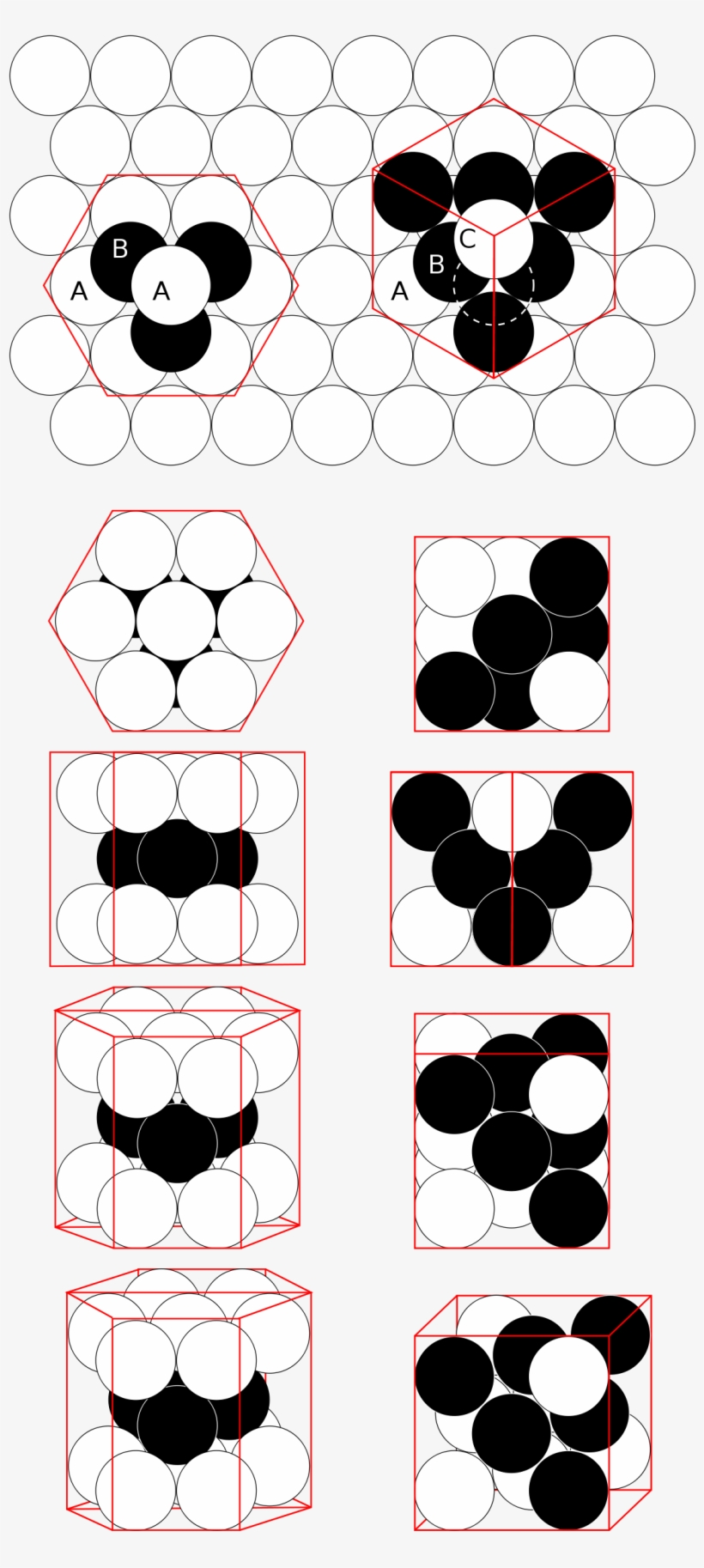 Empacotamento Compacto De Esferas Iguais Wikipédia, - 面 心 立方 格子 構造, transparent png