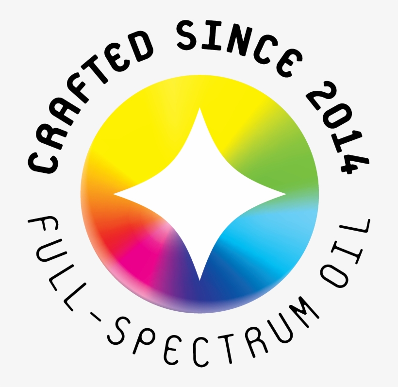 Full-spectrum Cannabis Oil - Circle, transparent png