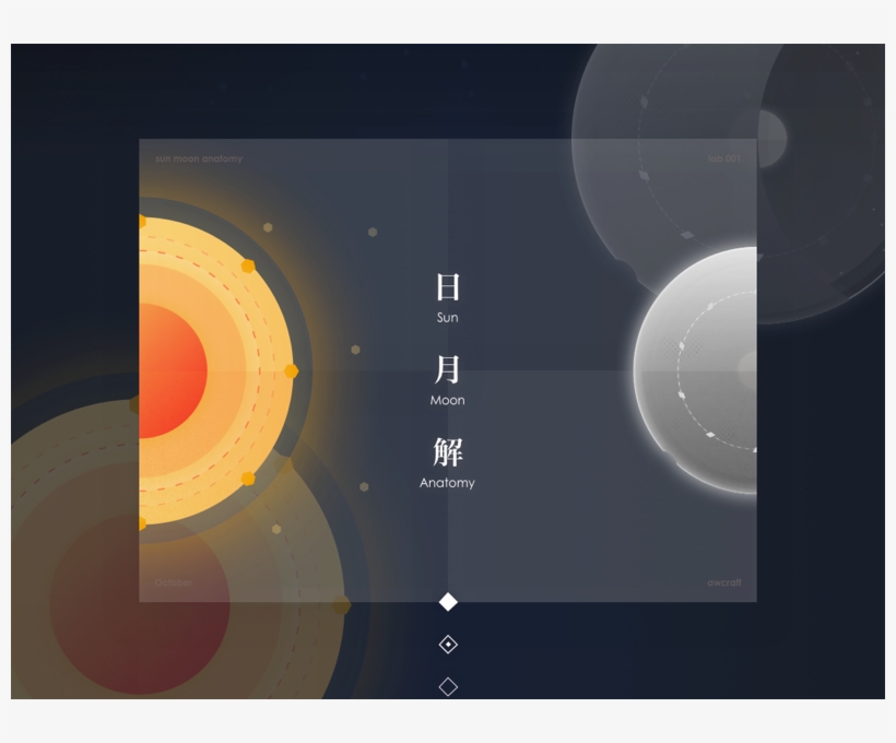 Anatomy Infography Anatomy Moon Sun - Circle, transparent png