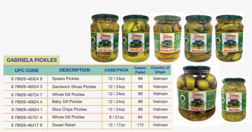 The Information Contained In This Website Is For General - Spreewald Gherkins, transparent png