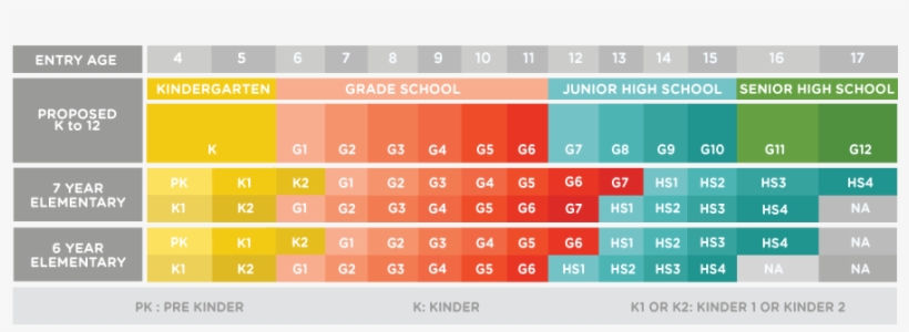 Private School Transition - K–12, transparent png