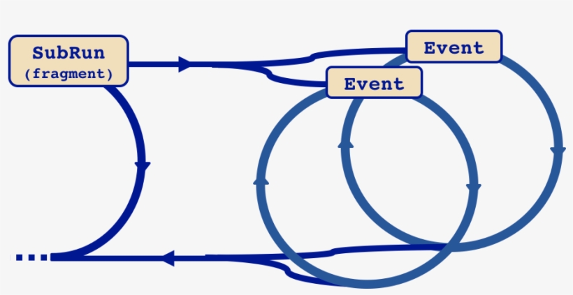 For Example, If The Framework Is Configured To Process, transparent png