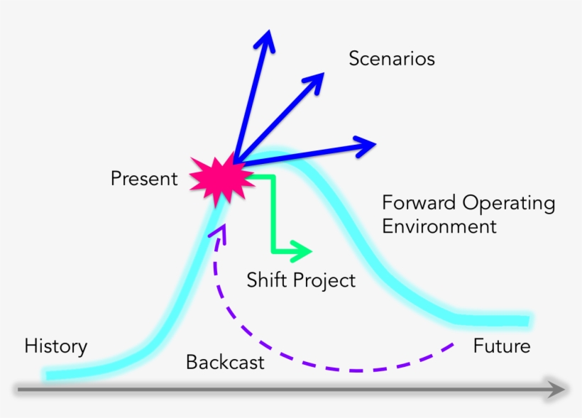 Disposable Plastics Are One Of The Gate's Focus Areas - Diagram, transparent png