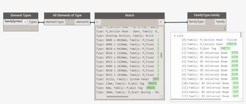 20160705-7 - Revit Dynamo Drop Down List, transparent png