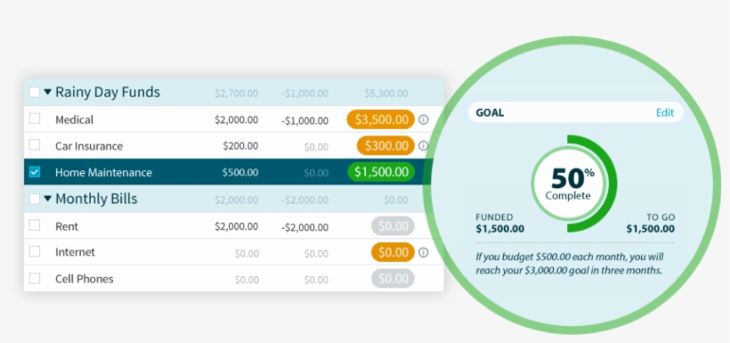 Money Maintenance Plan - Ynab Goals, transparent png