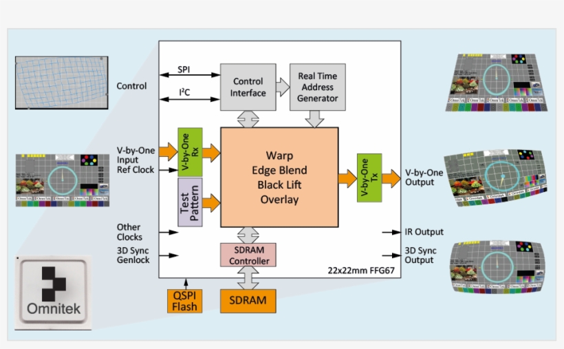 The Flex 4k™ Warp Solution Is Ideal For Projector Image - 4k Resolution, transparent png