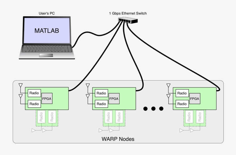 Warplab Overview - Warplab Llc, transparent png