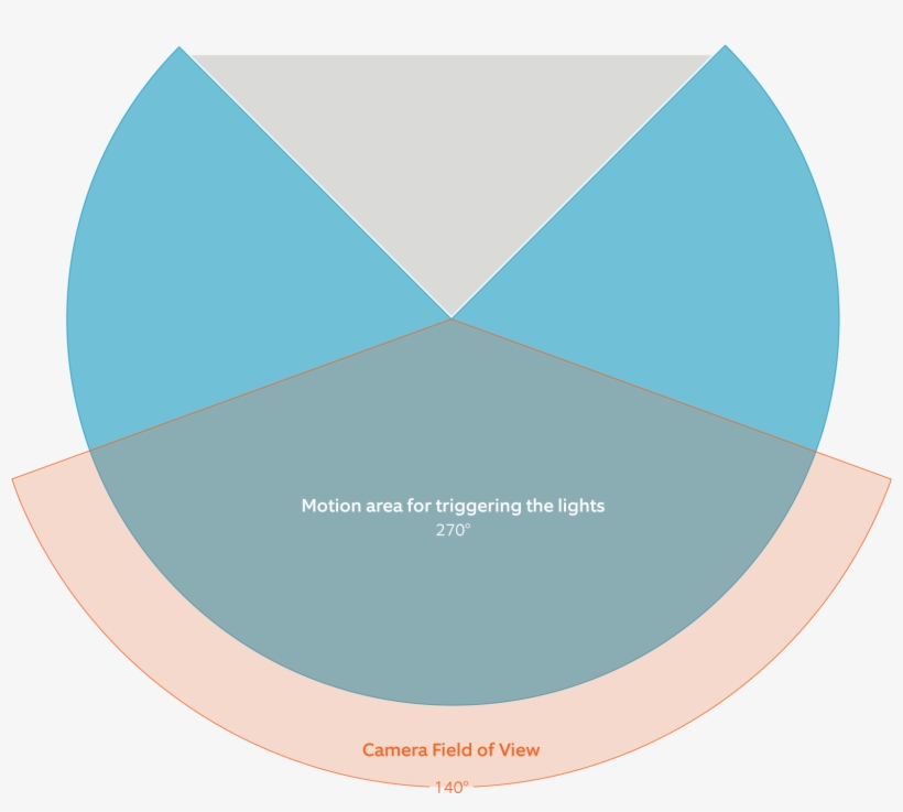 Does Floodlight Cam Run 24-hours A Day - Gloucester Road Tube Station, transparent png