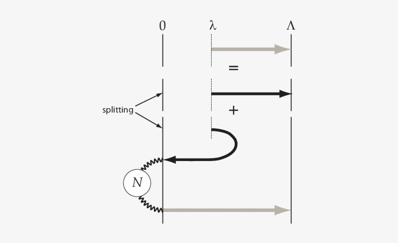 Schematic Showing How The Unconditional Mfpt For A - Diagram, transparent png