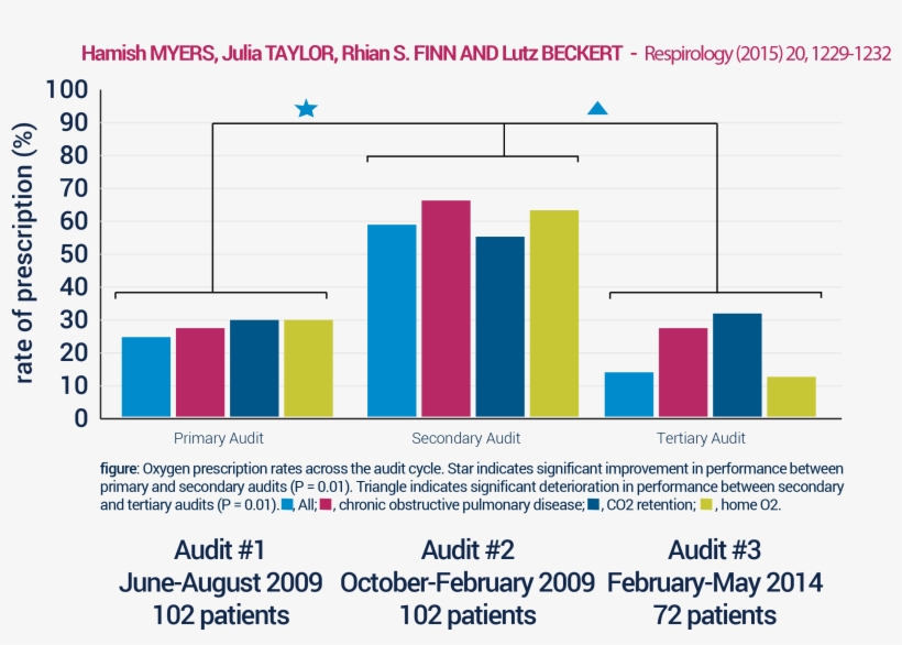Unfortunately, A 3rd Audit Carried Out 4 Years Later - Diagram, transparent png