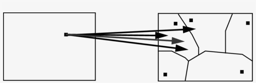 The Grey Arrow Depicts The Feedforward Mapping In The, transparent png