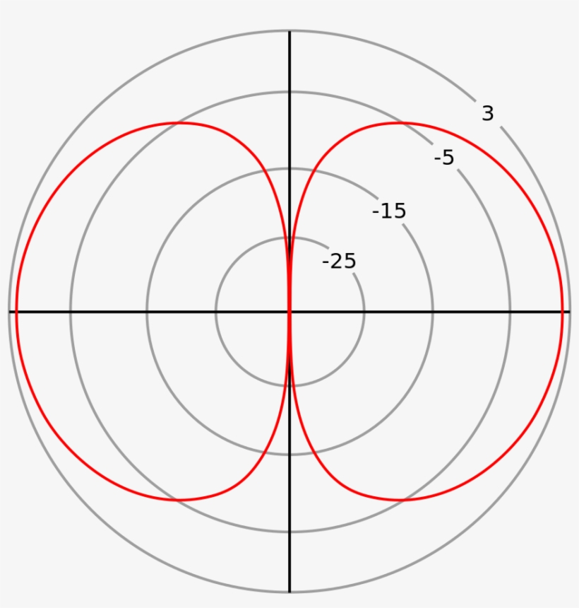 File - Hwdipolegain - Svg - Antenna, transparent png