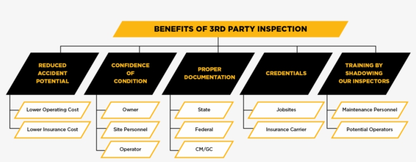 Our Qualified Team Of Expertly Trained Crane Inspectors - Crane Safety Inspection, transparent png
