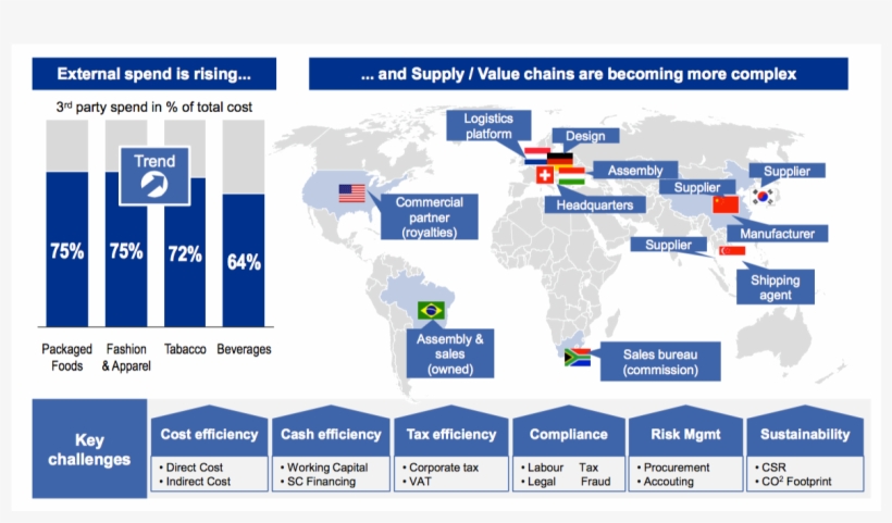 Procurement Professionals Understand The Direct Impact - Utility Software, transparent png
