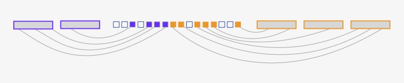 A Picture Illustring How The Matches Of The Far Parentheses, transparent png