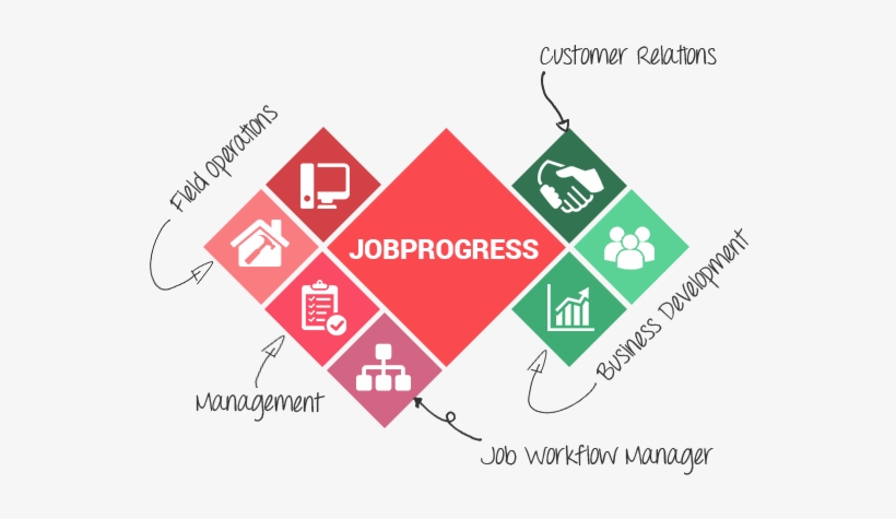 Best Construction Project Management Software Features - Diagram, transparent png