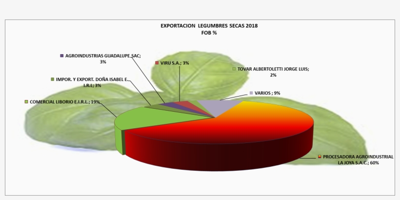 Legumbres Y Hortalizas Secas, Albahaca, Perejil, Poro, - Vegetable, transparent png