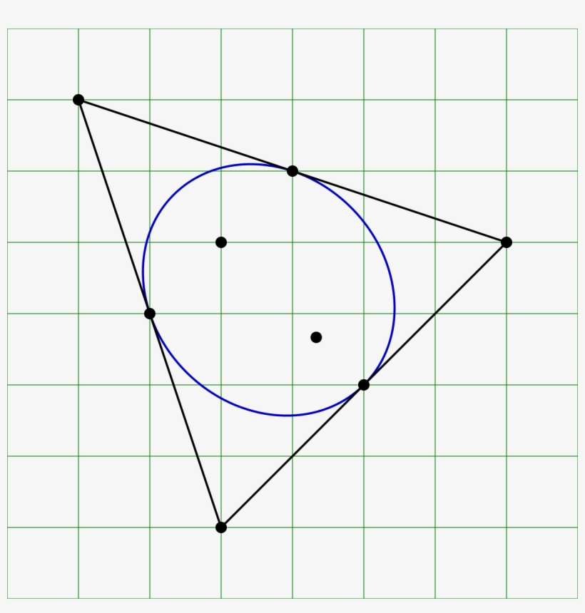 Marden's Theorem, transparent png
