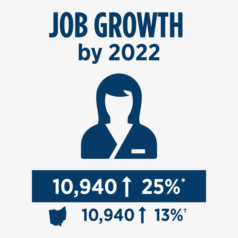 Dental Assistant Growth - Beckfield College, transparent png