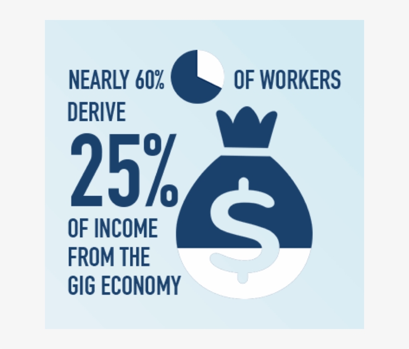 The Reach Of The Gig Economy - Story Of Success: Five Steps To Mastering Ethics In, transparent png