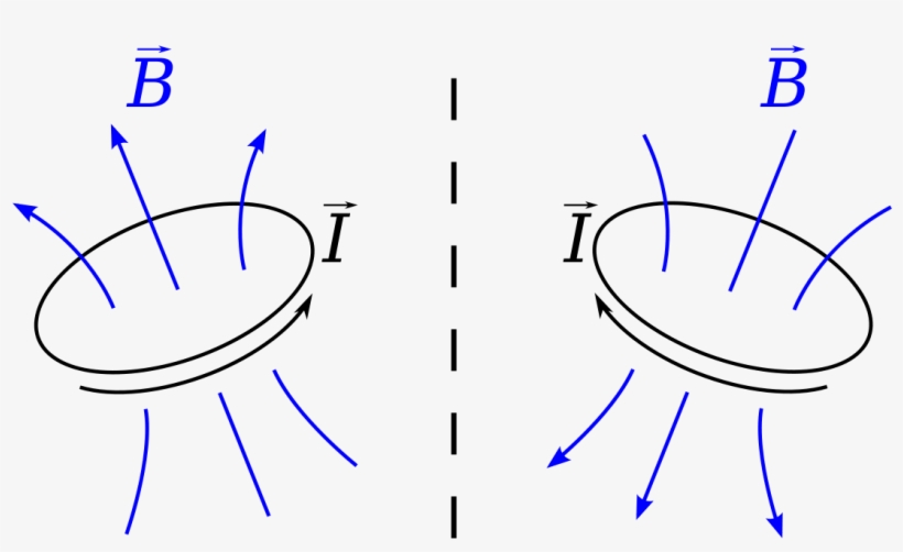 Magnetic Field, transparent png