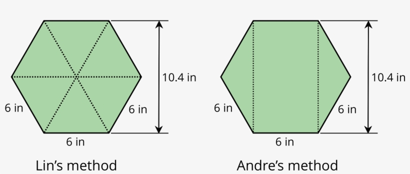 Two Identical Hexagons Labeled “lin's Method” And “andre's - Height Of A Hexagon, transparent png