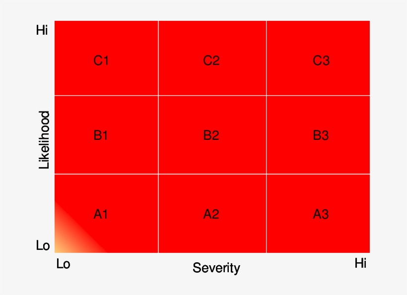 Risk Level Grid - Number, transparent png