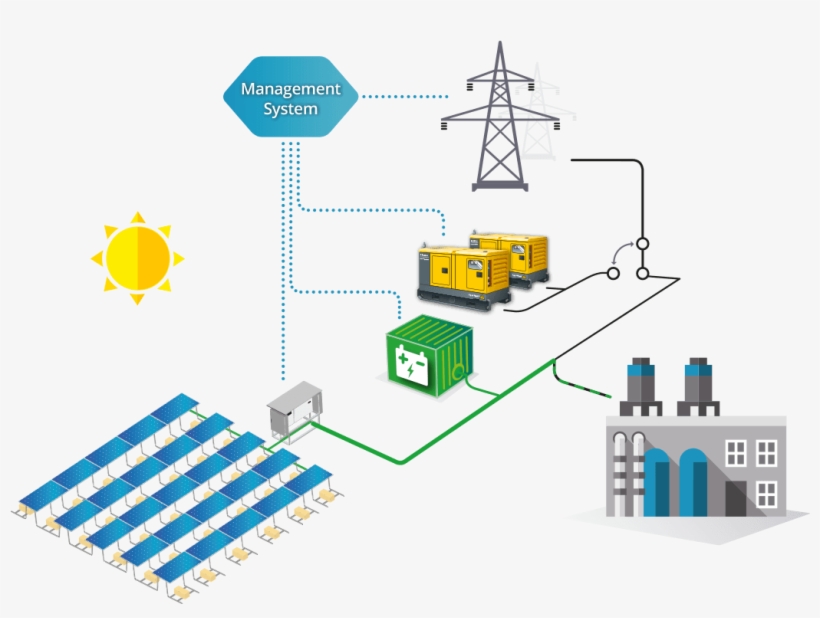 Enhancing Power - Solar Ongrid Solution, transparent png