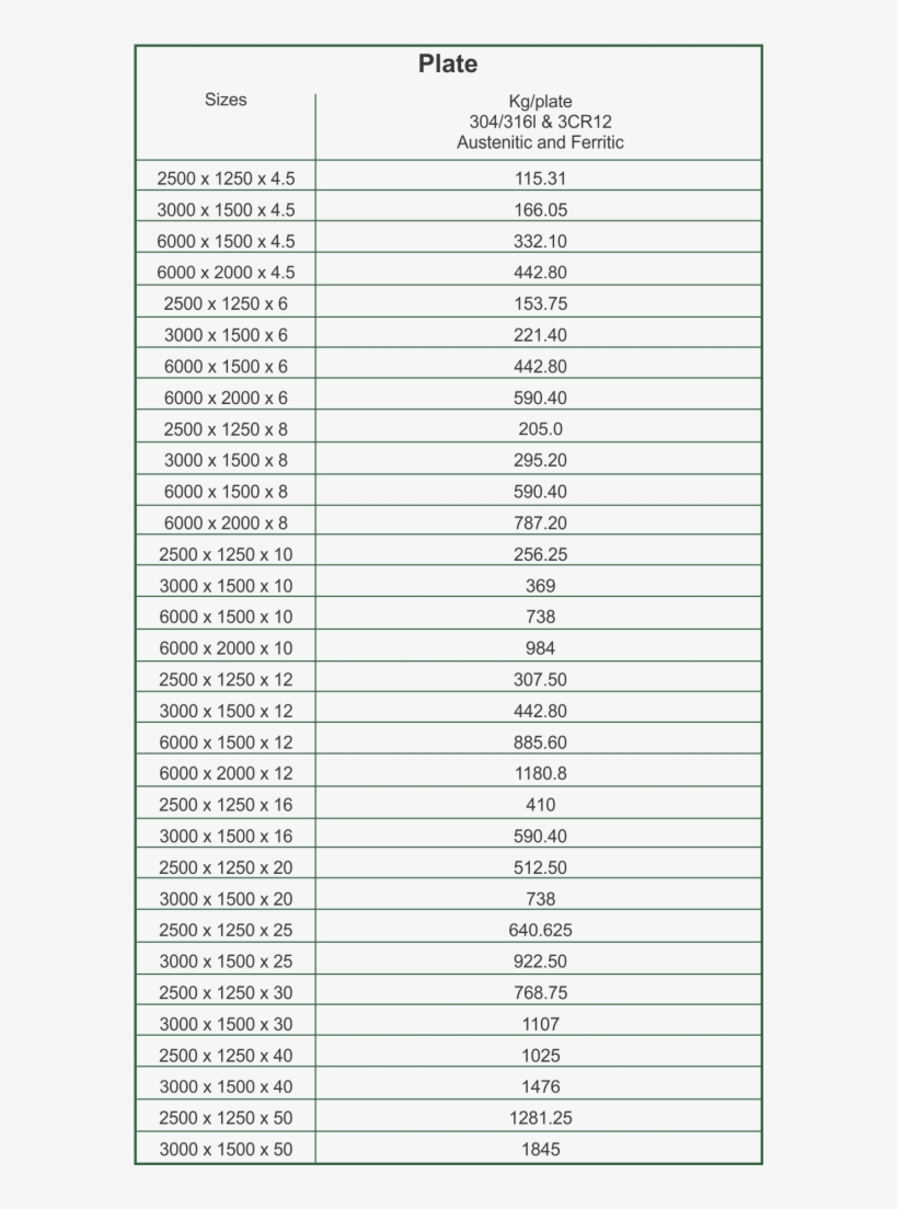 Plate Table Stainless Steel Plate - Stainless Steel, transparent png